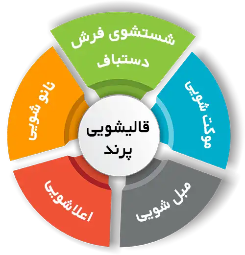 انواع خدمات در قالیشویی پرند